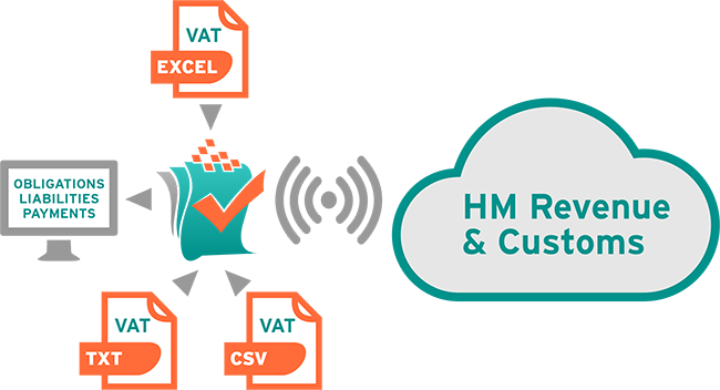 Easy MTD VAT diagram