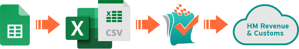 Making Tax Digital For VAT Bridging Software For Google Sheets