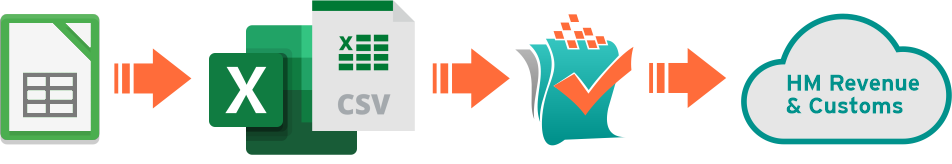 LibraOffice Calc to Excel to Easy MTD VAT to HMRC image