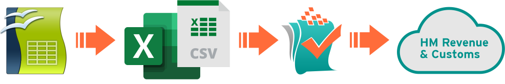 OpenOffice Calc to Excel to Easy MTD VAT to HMRC image